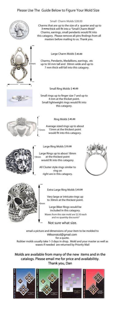 mold frame chart new